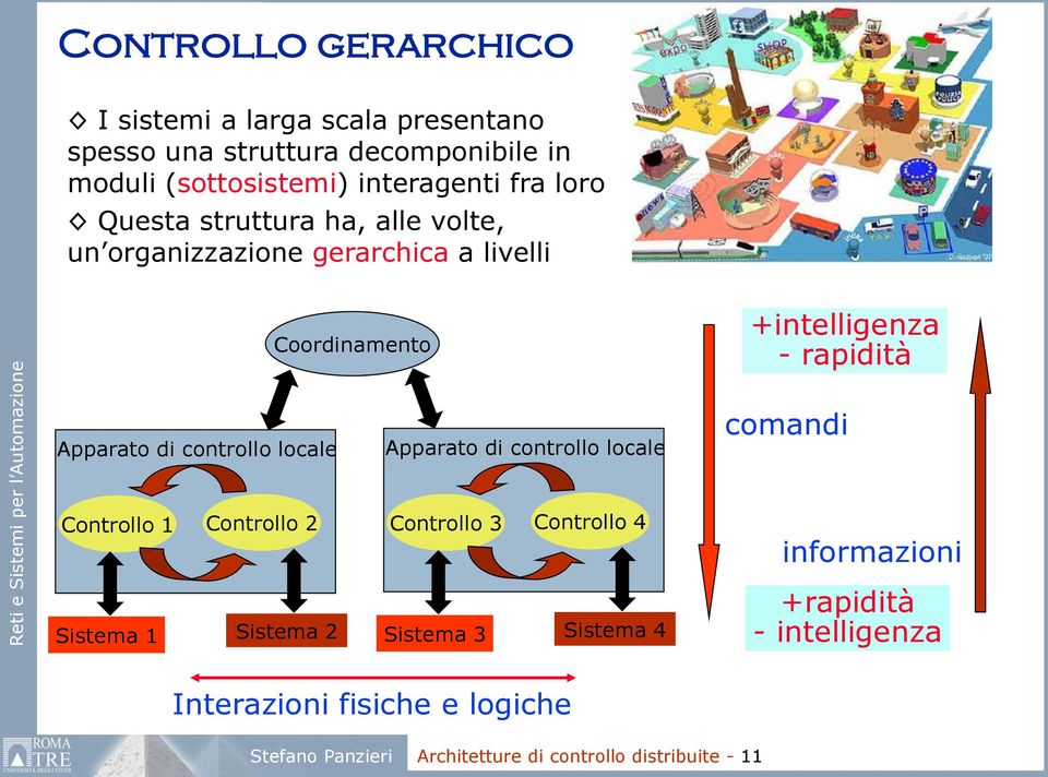 controllo locale Apparato di controllo locale comandi Controllo 1 Controllo 2 Controllo 3 Controllo 4 informazioni Sistema 1 Sistema