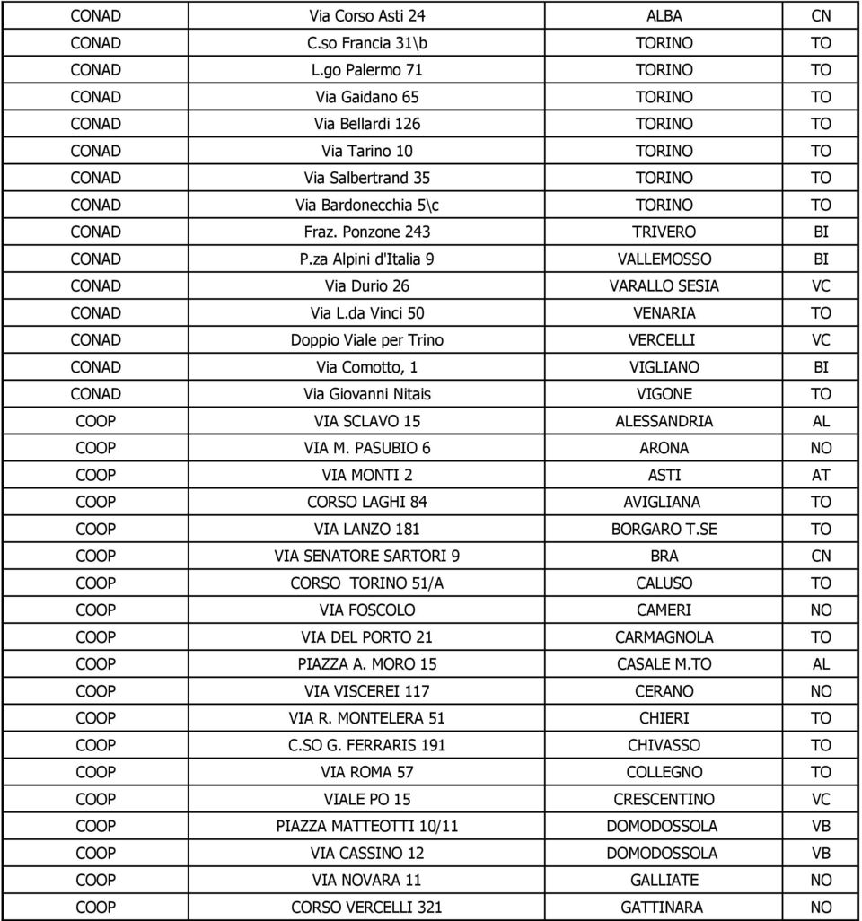 Fraz. Ponzone 243 TRIVERO BI CONAD P.za Alpini d'italia 9 VALLEMOSSO BI CONAD Via Durio 26 VARALLO SESIA VC CONAD Via L.