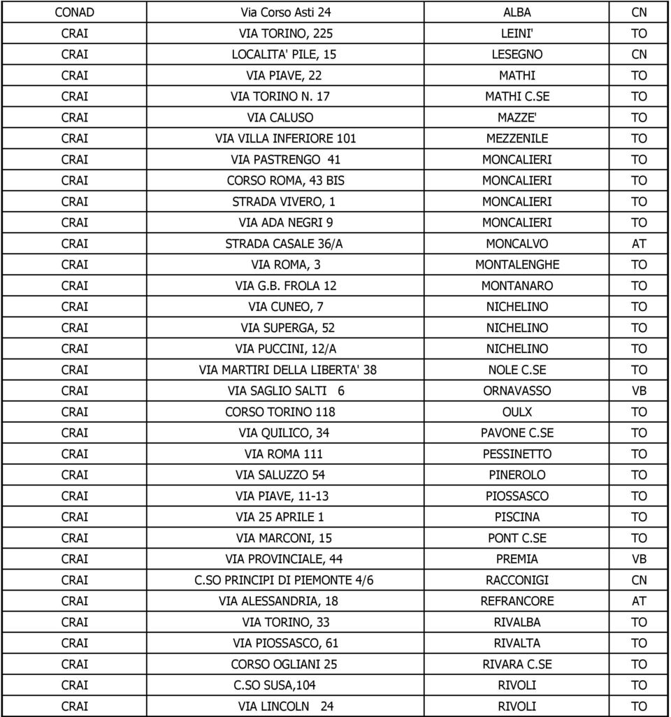 NEGRI 9 MONCALIERI TO CRAI STRADA CASALE 36/A MONCALVO AT CRAI VIA ROMA, 3 MONTALENGHE TO CRAI VIA G.B.