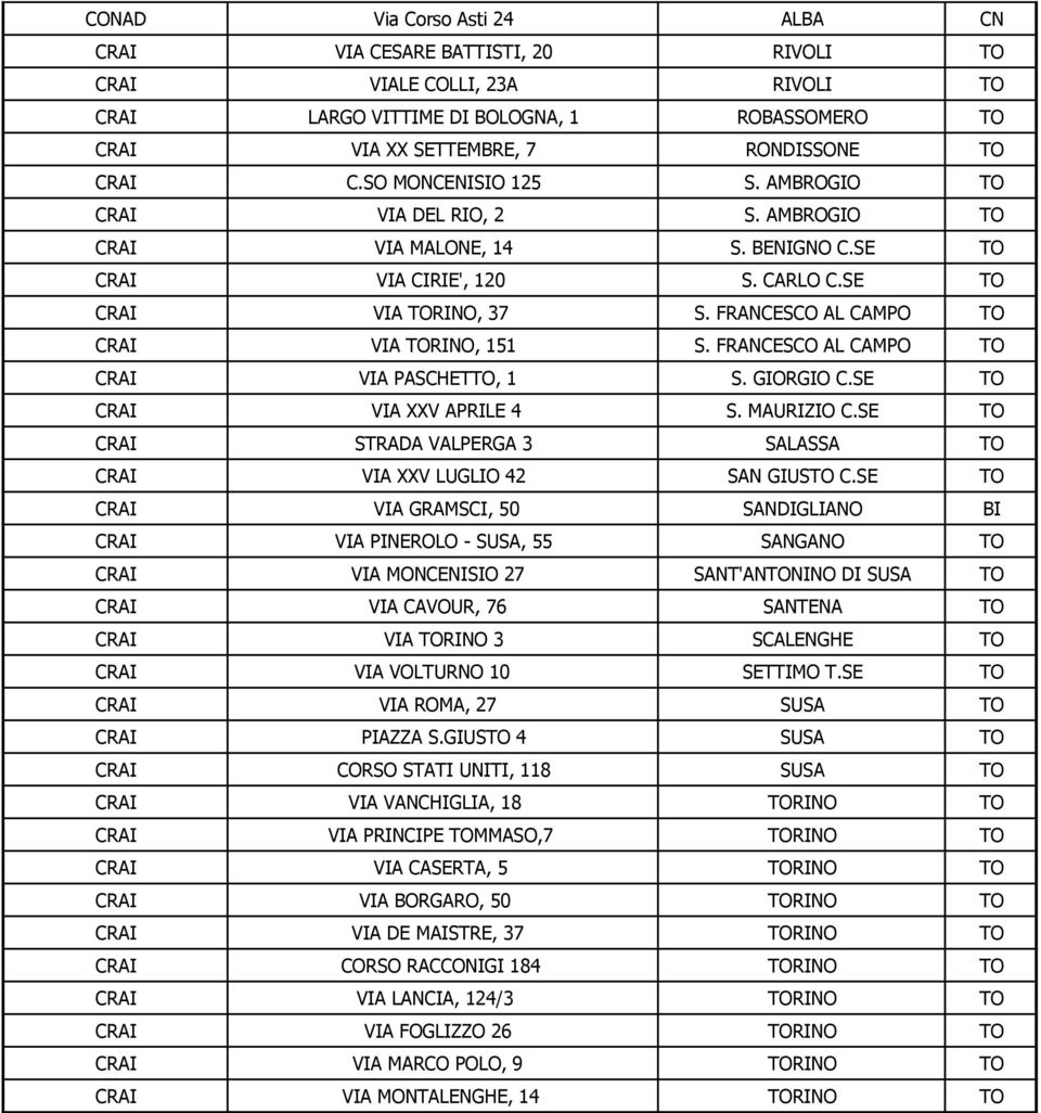 FRANCESCO AL CAMPO TO CRAI VIA PASCHETTO, 1 S. GIORGIO C.SE TO CRAI VIA XXV APRILE 4 S. MAURIZIO C.SE TO CRAI STRADA VALPERGA 3 SALASSA TO CRAI VIA XXV LUGLIO 42 SAN GIUSTO C.