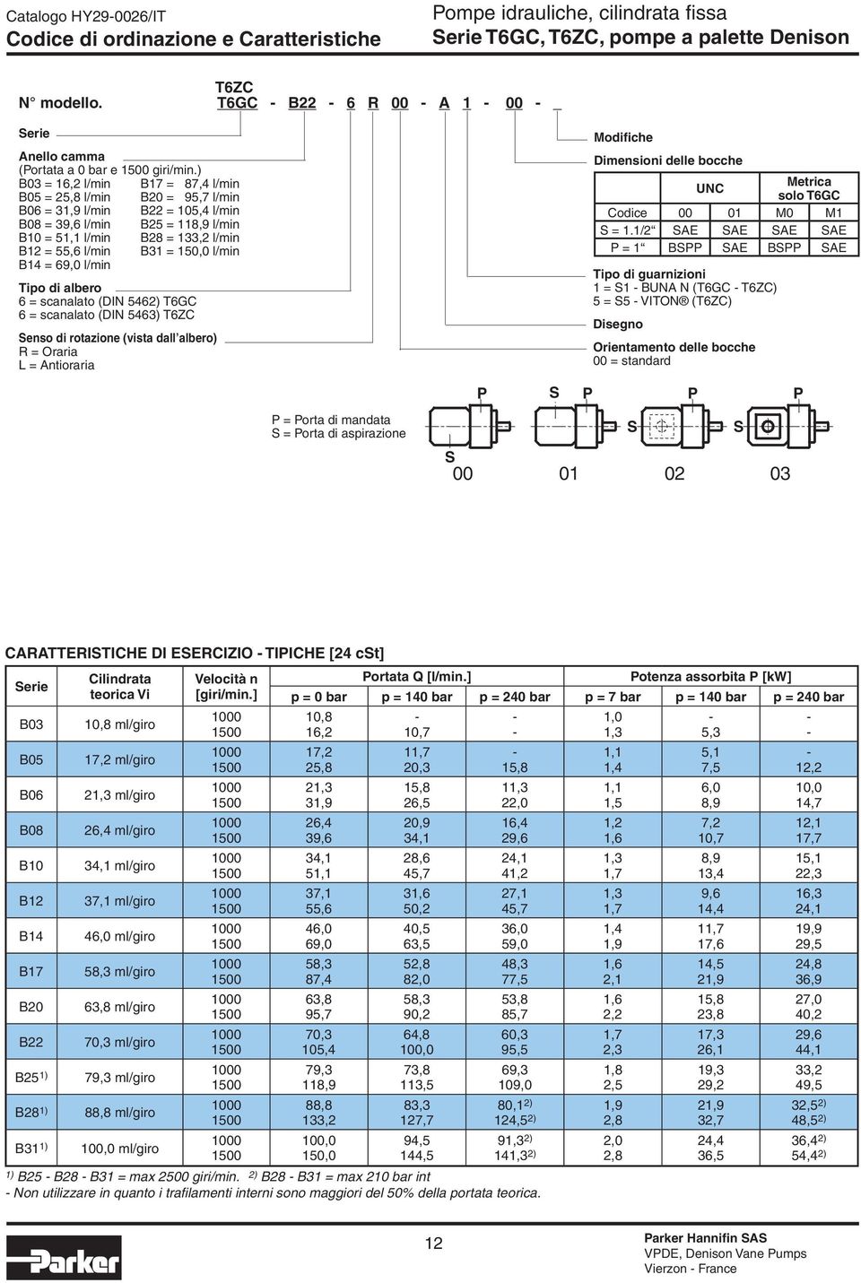 150,0 l/min B14 = 69,0 l/min Tipo di albero 6 = scanalato (DIN 5462) T6GC 6 = scanalato (DIN 5463) T6ZC Senso di rotazione (vista dall albero) R = Oraria L = Antioraria P = Porta di mandata S = Porta