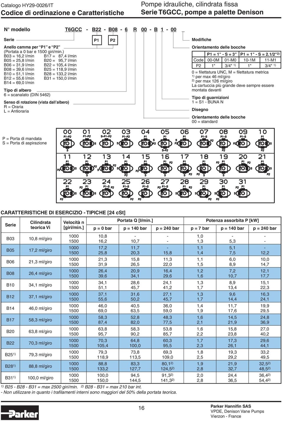 150,0 l/min B14 = 69,0 l/min Tipo di albero 6 = scanalato (DIN 5462) Senso di rotazione (vista dall albero) R = Oraria L = Antioraria P1 P2 Modifiche Orientamento delle bocche P1 = 1" S = 3" P1 = 1"