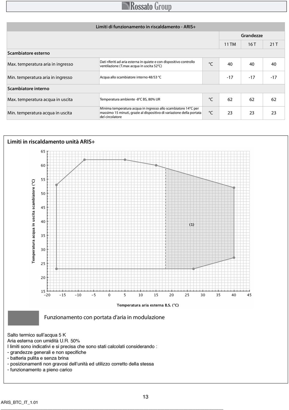 temperatura aria in ingresso Acqua allo scambiatore interno 48/53 C -17-17 -17 Scambiatore interno Max. temperatura acqua in uscita Temperatura ambiente -8 C BS, 80% UR C 62 62 62 Min.