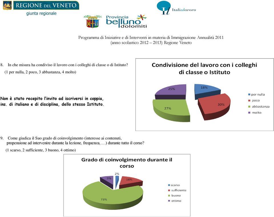 di italiano e di disciplina, dello stesso Istituto. 9.