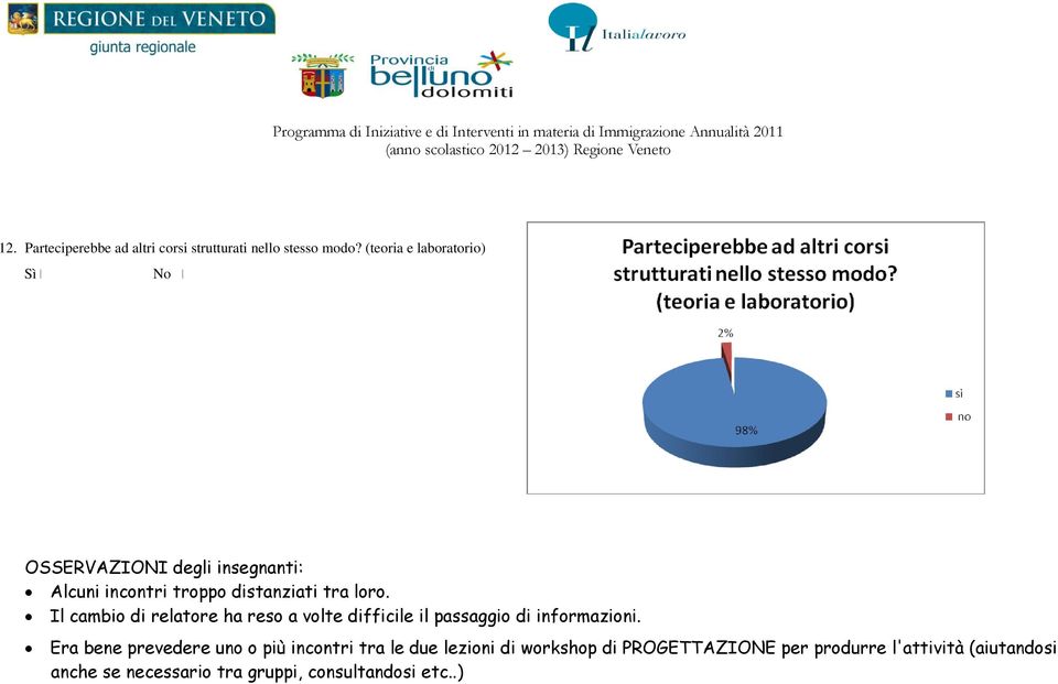 Il cambio di relatore ha reso a volte difficile il passaggio di informazioni.