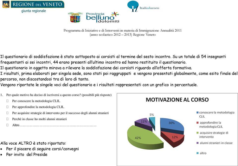 Il questionario in oggetto mirava a rilevare la soddisfazione dei corsisti riguardo all offerta formativa.