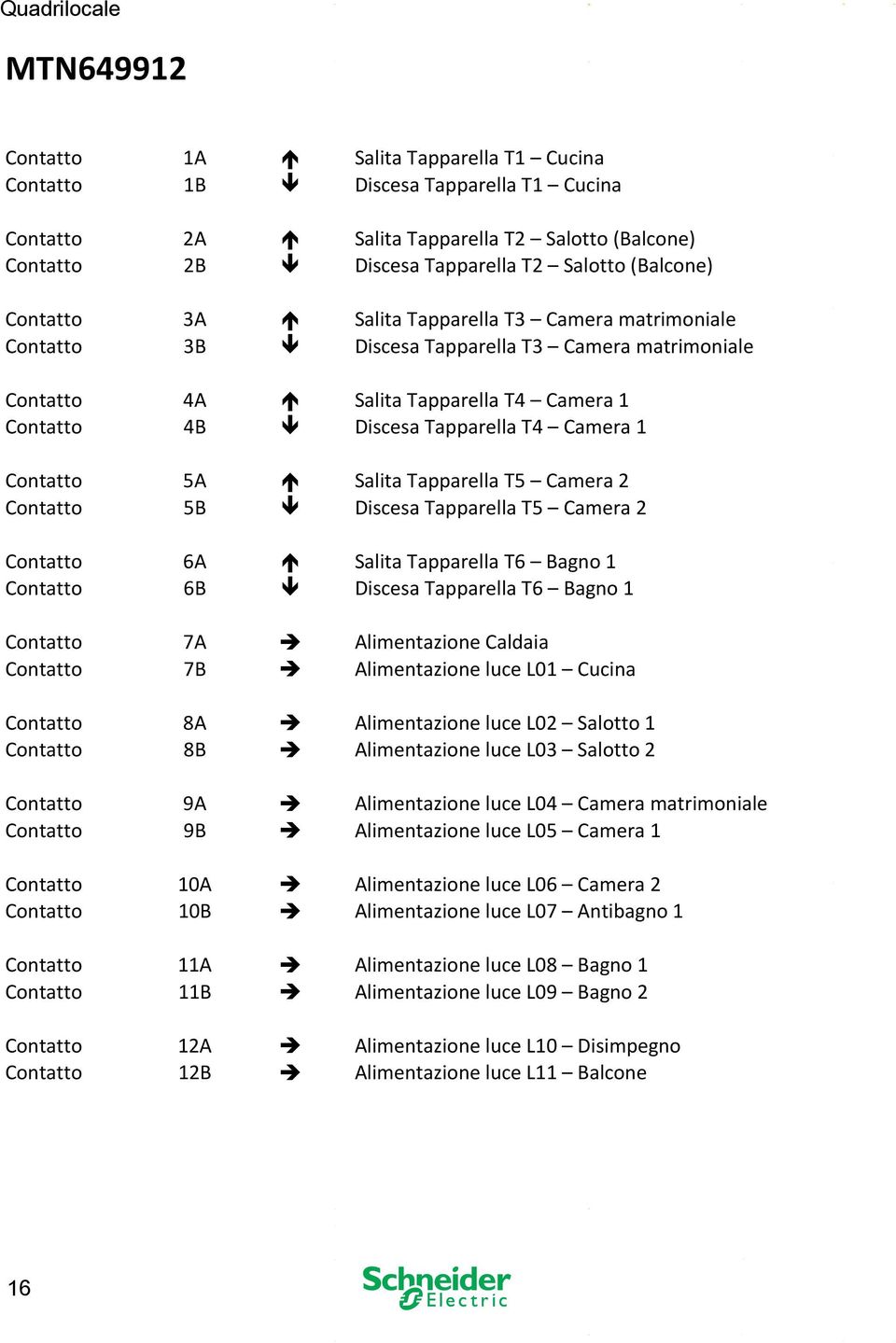 T4 Camera 1 Contatto 5A é Salita Tapparella T5 Camera 2 Contatto 5B ê Discesa Tapparella T5 Camera 2 Contatto 6A é Salita Tapparella T6 Bagno 1 Contatto 6B ê Discesa Tapparella T6 Bagno 1 Contatto 7A