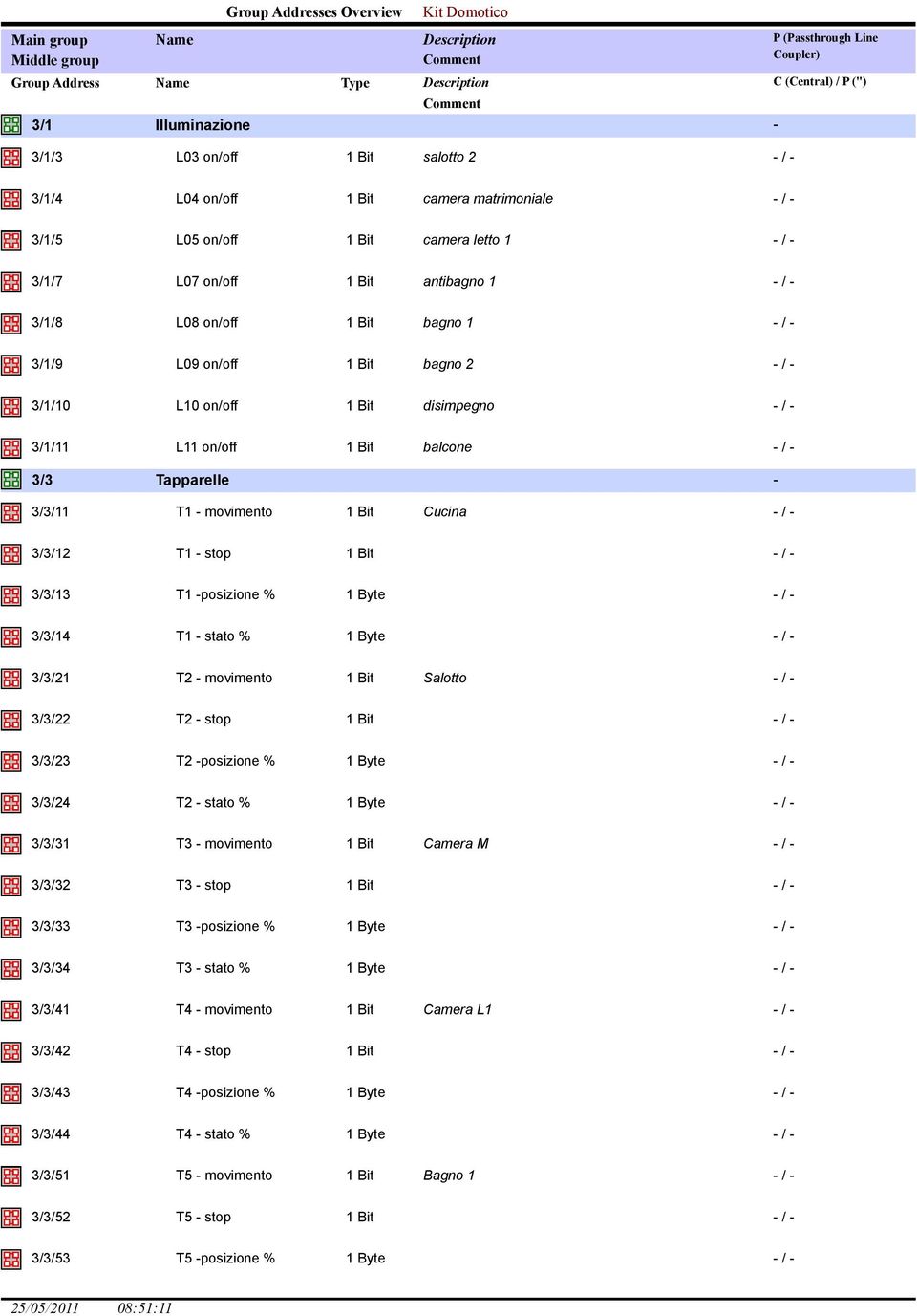 3/1/10 L10 on/off 1 Bit disimpegno 3/1/11 L11 on/off 1 Bit balcone 3/3 Tapparelle 3/3/11 T1 movimento 1 Bit Cucina 3/3/12 T1 stop 1 Bit 3/3/13 T1 posizione % 1 Byte 3/3/14 T1 stato % 1 Byte 3/3/21 T2