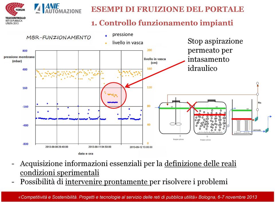 permeato per intasamento idraulico - Acquisizione informazioni essenziali