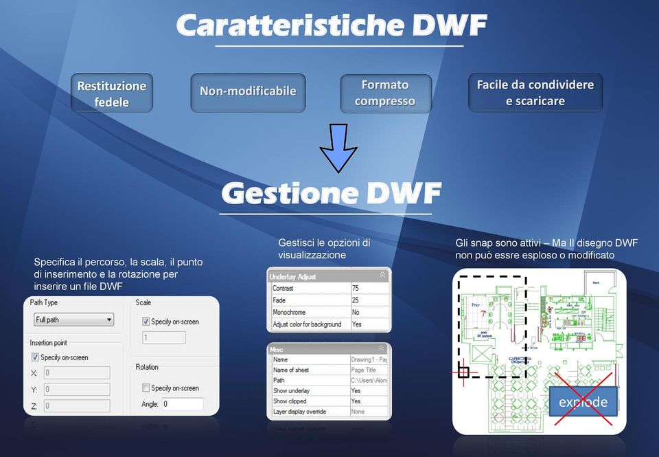 inserimento e la rotazione per inserire un file DWF Gestisci le opzioni di