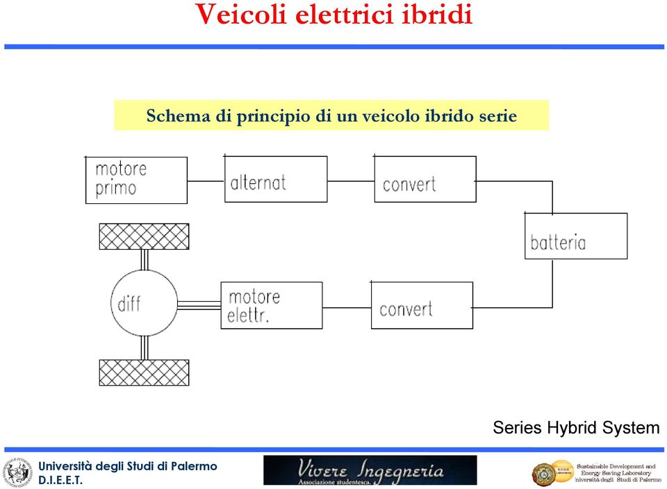 principio di un