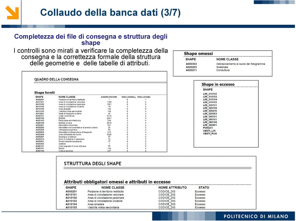 verificare la completezza della consegna e la correttezza