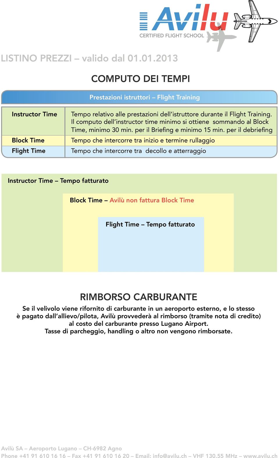 Il computo dell instructor time minimo si ottiene sommando al Block Time, minimo 30 min. per il Briefing e minimo 15 min.