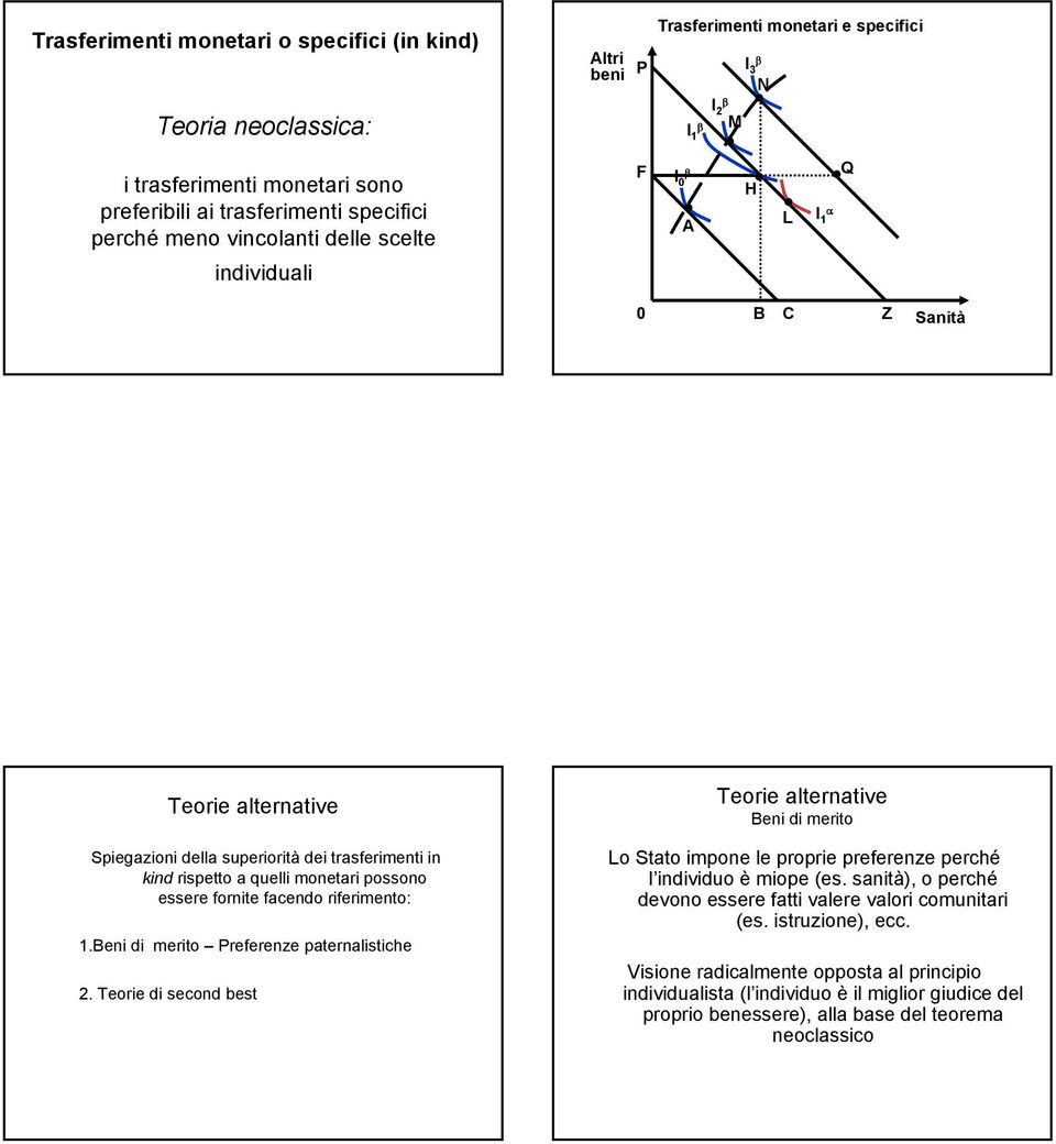 essere fornite facendo riferimento: 1Beni di merito Preferenze paternalistiche 2 Teorie di second best Teorie alternative Beni di merito Lo Stato impone le proprie preferenze perché l individuo è