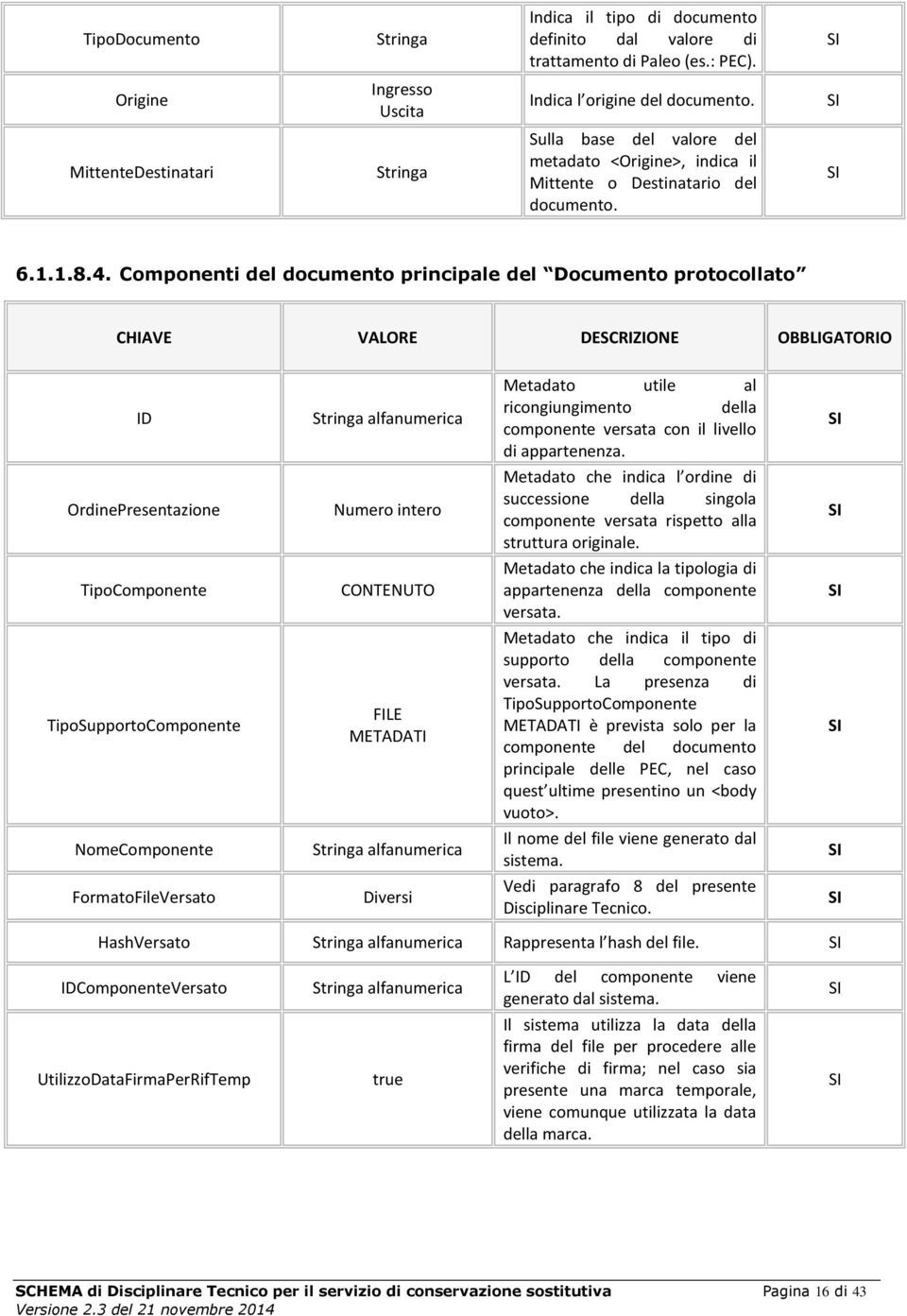 Componenti del documento principale del Documento protocollato ID OrdinePresentazione TipoComponente TipoSupportoComponente NomeComponente FormatoFileVersato Numero intero CONTENUTO FILE METADATI