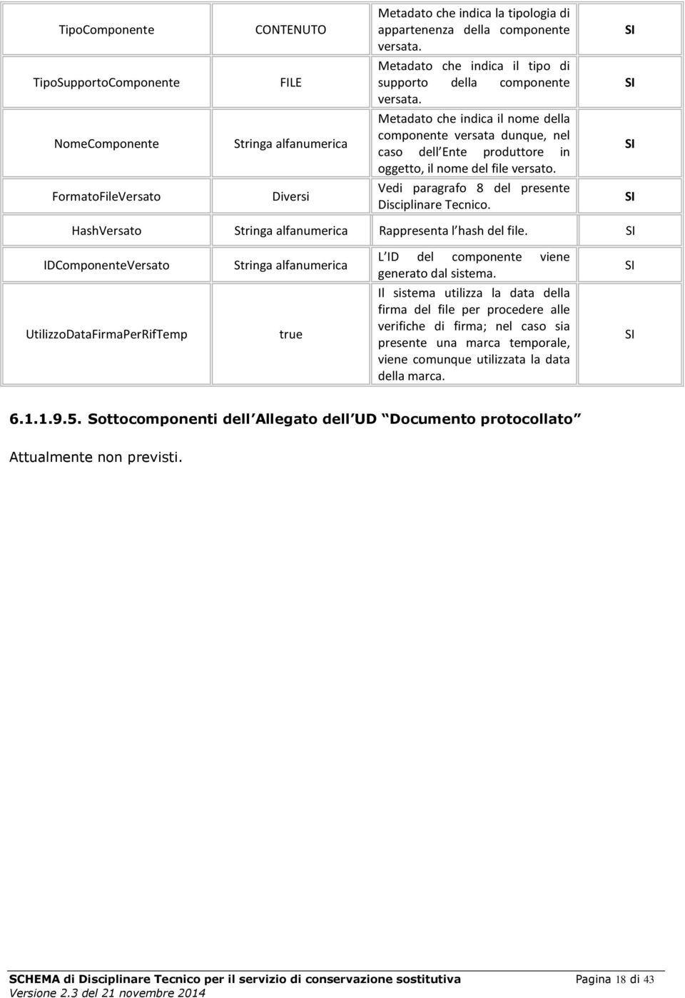 FormatoFileVersato Diversi Vedi paragrafo 8 del presente Disciplinare Tecnico. HashVersato Rappresenta l hash del file. IDComponenteVersato L ID del componente viene generato dal sistema.