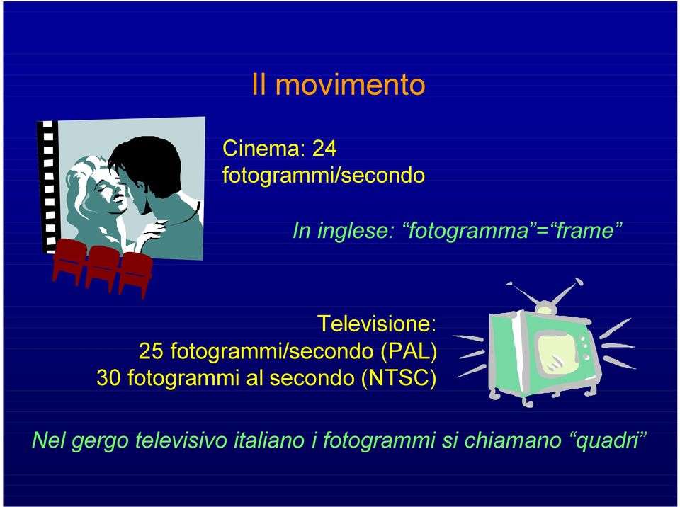 fotogrammi/secondo (PAL) 30 fotogrammi al secondo