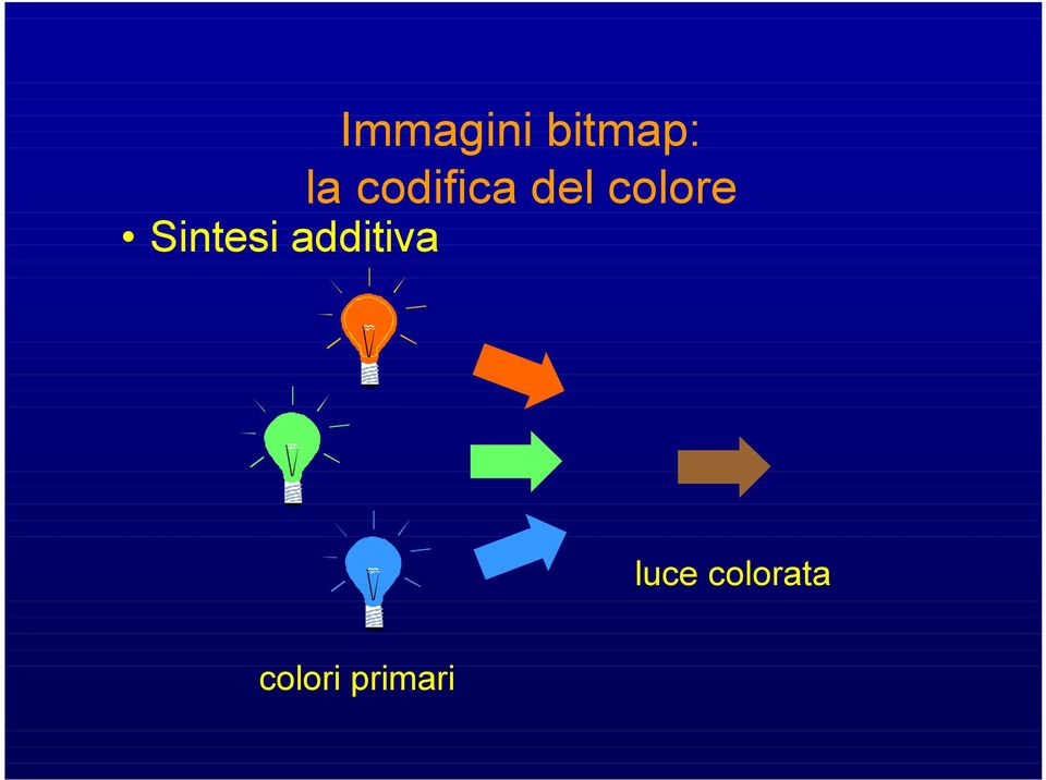 Sintesi additiva luce