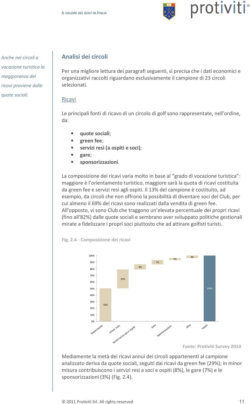 Ricavi Le principali fonti di ricavo di un circolo di golf sono rappresentate, nell ordine, da: quote sociali; green fee; servizi resi (a ospiti e soci); gare; sponsorizzazioni.