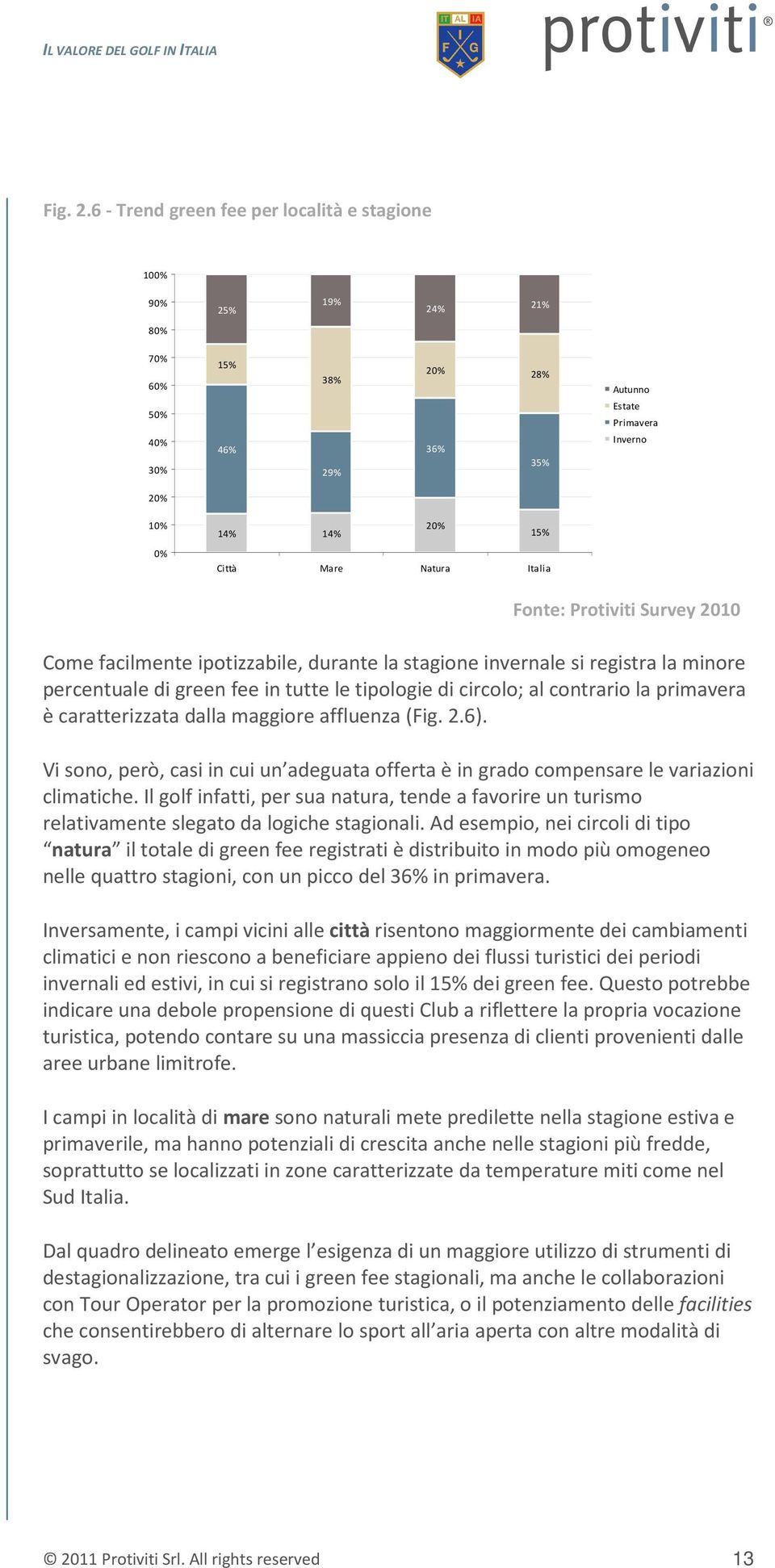 Natura Italia Fonte: Protiviti Survey 2010 Come facilmente ipotizzabile, durante la stagione invernale si registra la minore percentuale di green fee in tutte le tipologie di circolo; al contrario la