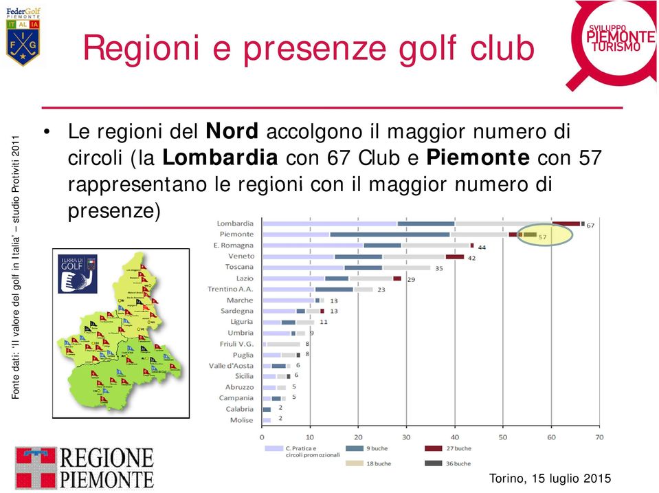 di circoli (la Lombardia con 67 Club e Piemonte con 57