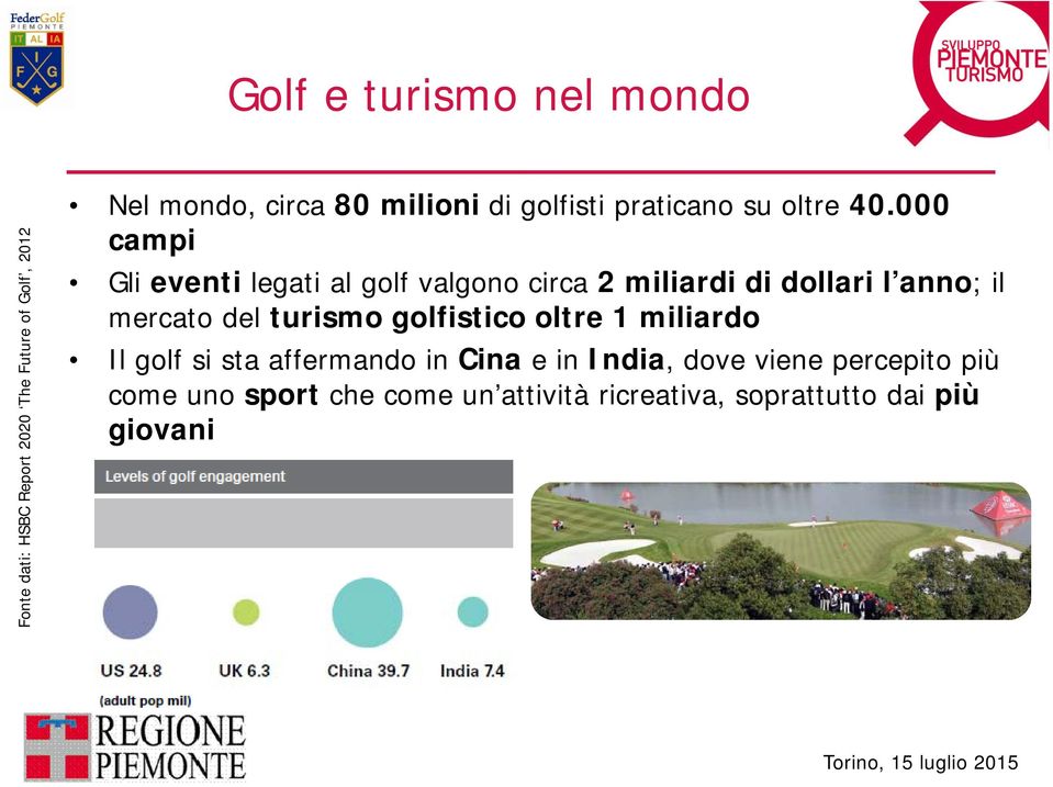 000000 campi Gli eventi legati al golf valgono circa 2 miliardi di dollari l anno; ; il mercato del turismo