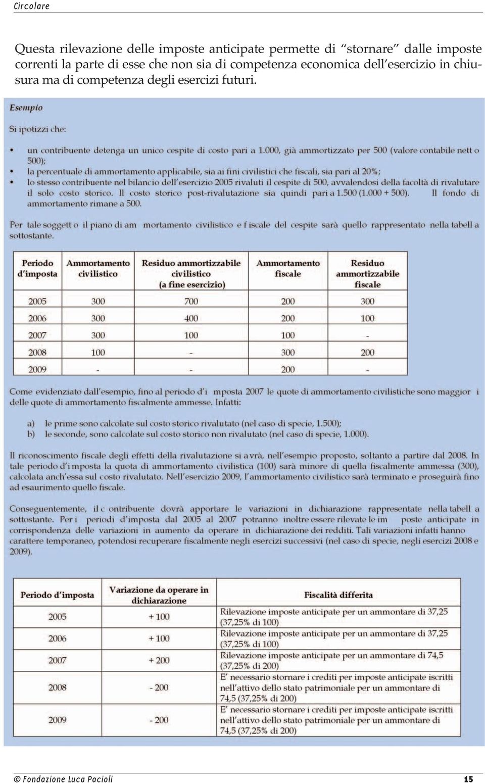 sia di competenza economica dell esercizio in chiusura ma