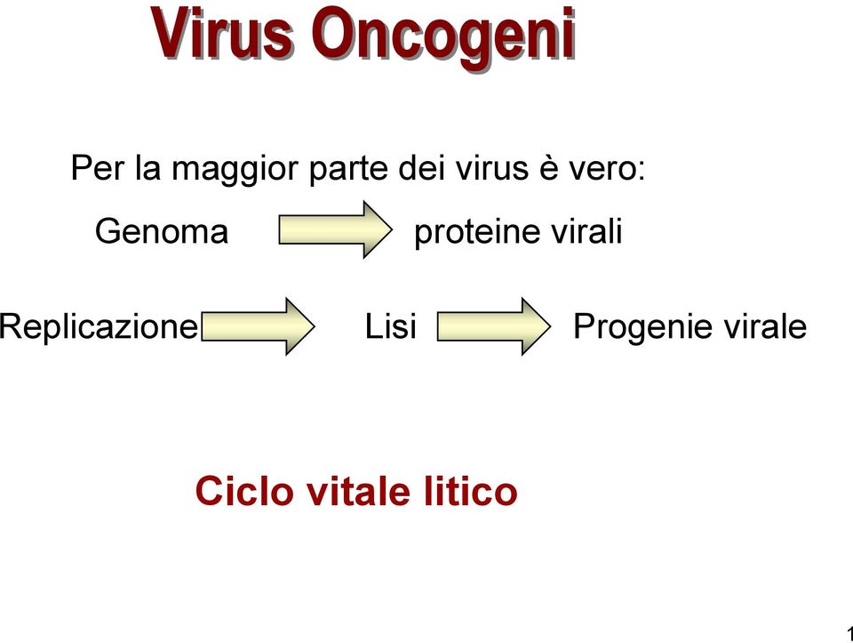 proteine virali Replicazione
