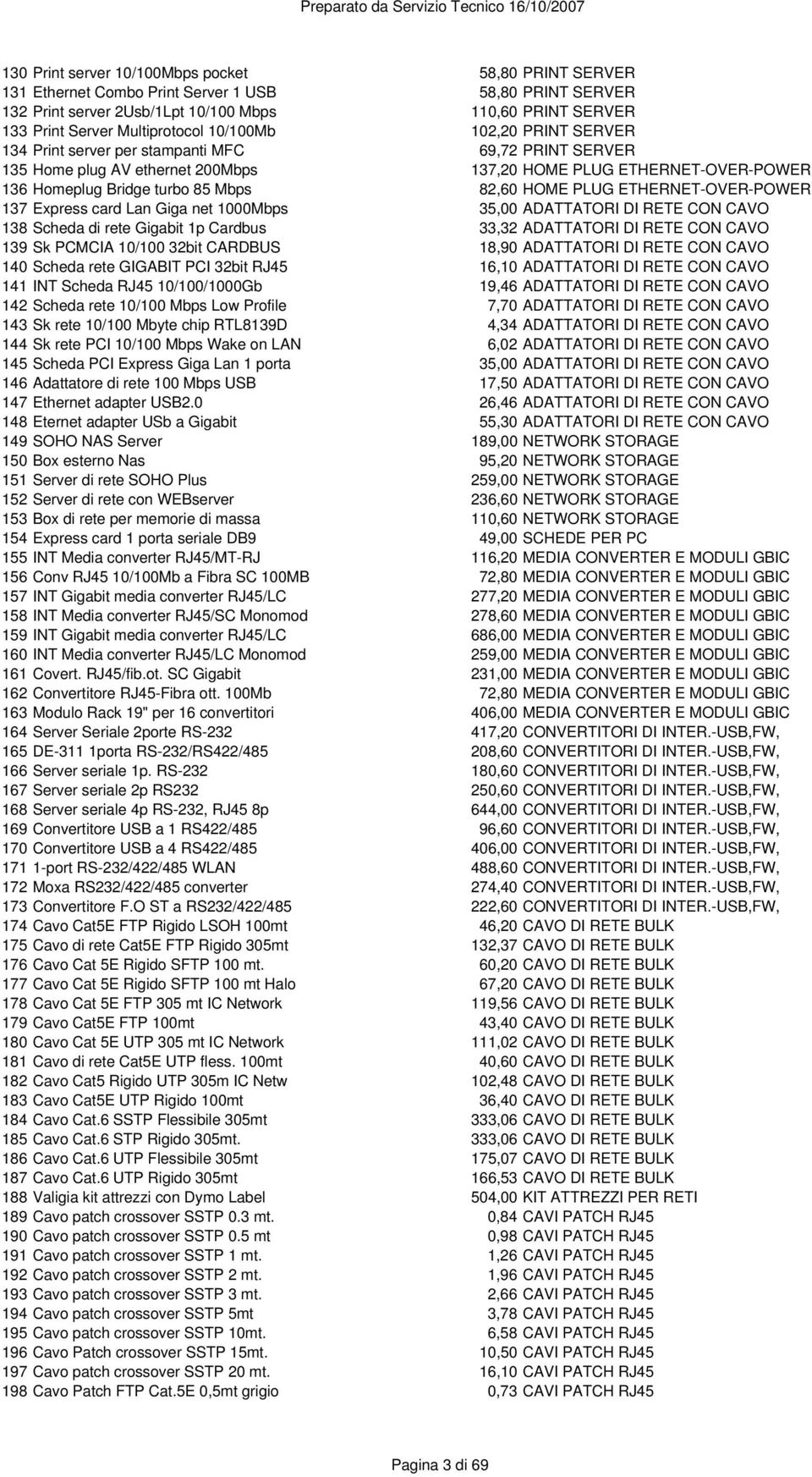 Mbps 82,60 HOME PLUG ETHERNET-OVER-POWER 137 Express card Lan Giga net 1000Mbps 35,00 ADATTATORI DI RETE CON CAVO 138 Scheda di rete Gigabit 1p Cardbus 33,32 ADATTATORI DI RETE CON CAVO 139 Sk PCMCIA