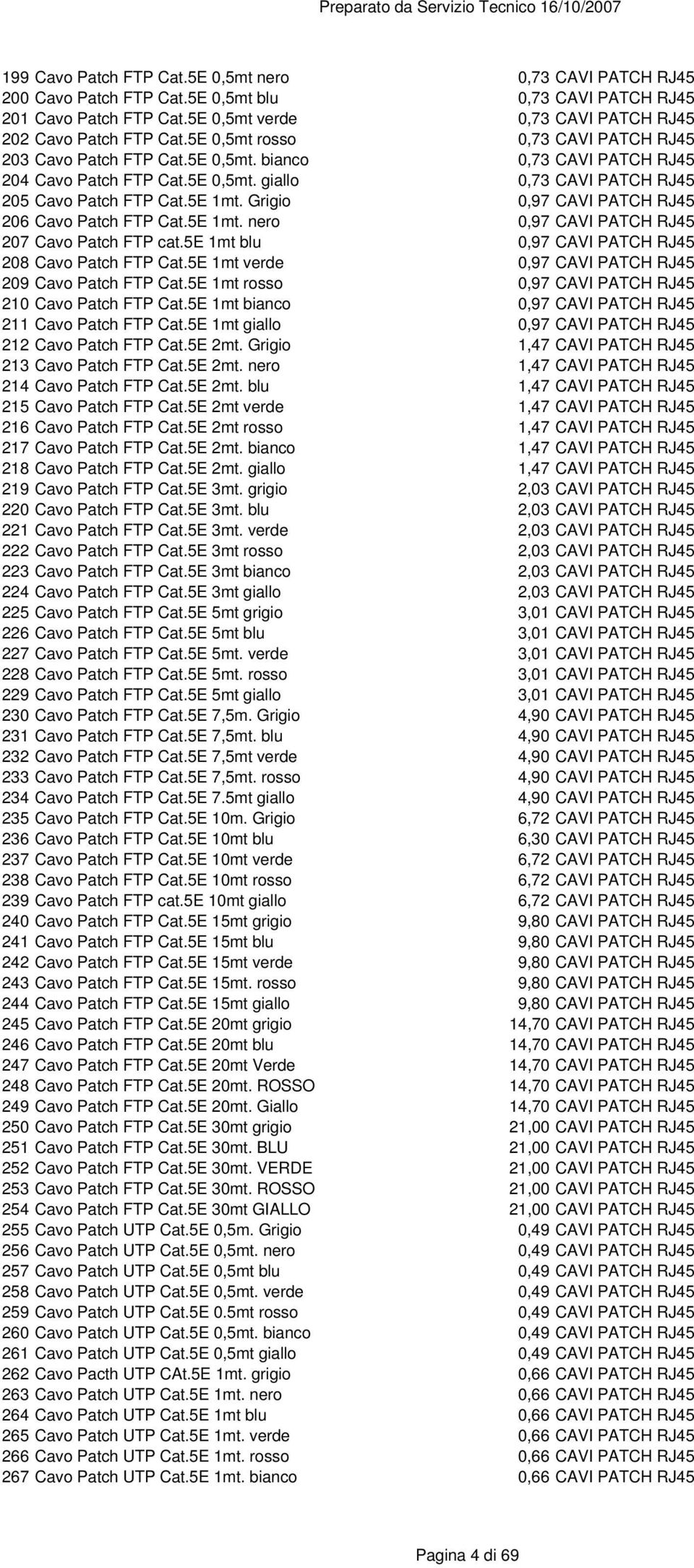 Grigio 0,97 CAVI PATCH RJ45 206 Cavo Patch FTP Cat.5E 1mt. nero 0,97 CAVI PATCH RJ45 207 Cavo Patch FTP cat.5e 1mt blu 0,97 CAVI PATCH RJ45 208 Cavo Patch FTP Cat.