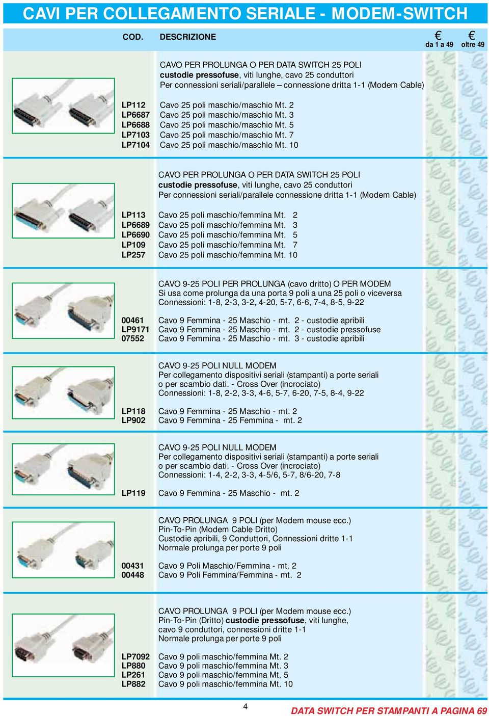 5 LP7103 Cavo 25 poli maschio/maschio Mt. 7 LP7104 Cavo 25 poli maschio/maschio Mt.