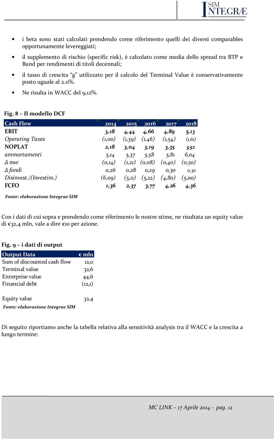 8 Il modello DCF Cash Flow 2014 2015 2016 2017 2018 EBIT 3,18 4,44 4,66 4,89 5,13 Operating Taxes (1,00) (1,39) (1,46) (1,54) (1,61) NOPLAT 2,18 3,04 3,19 3,35 3,52 ammortamenti 5,14 5,37 5,58 5,81