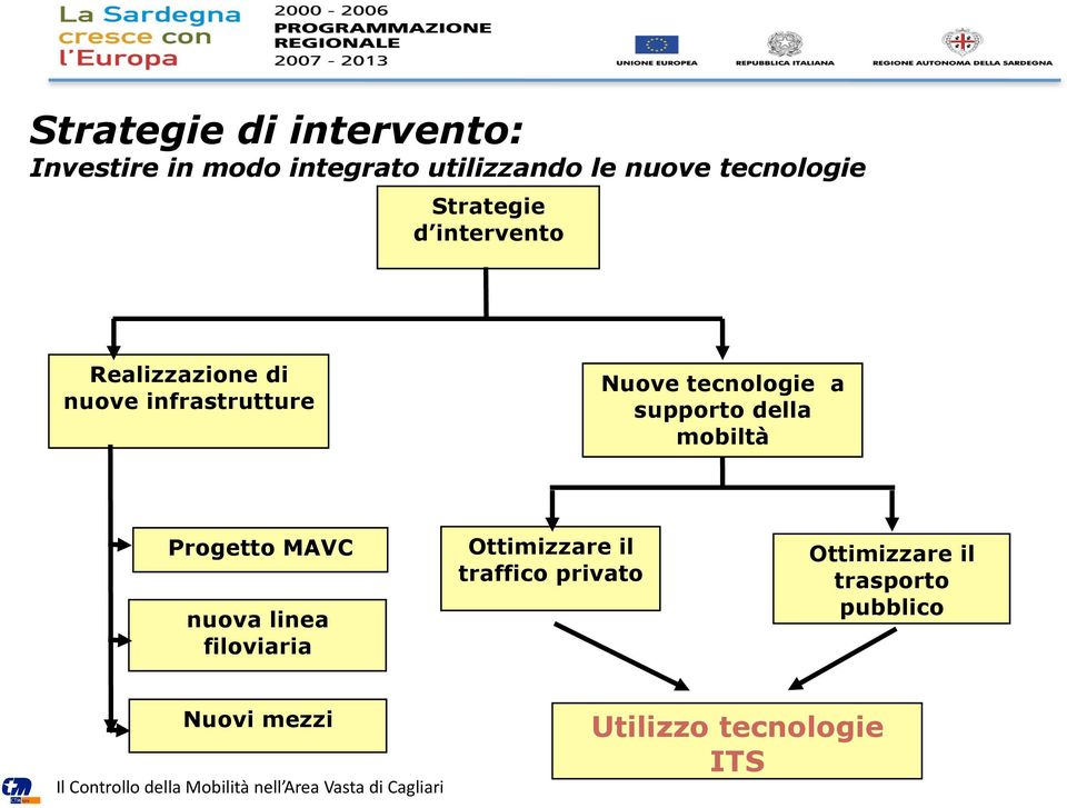 tecnologie a supporto della mobiltà Progetto MAVC nuova linea filoviaria