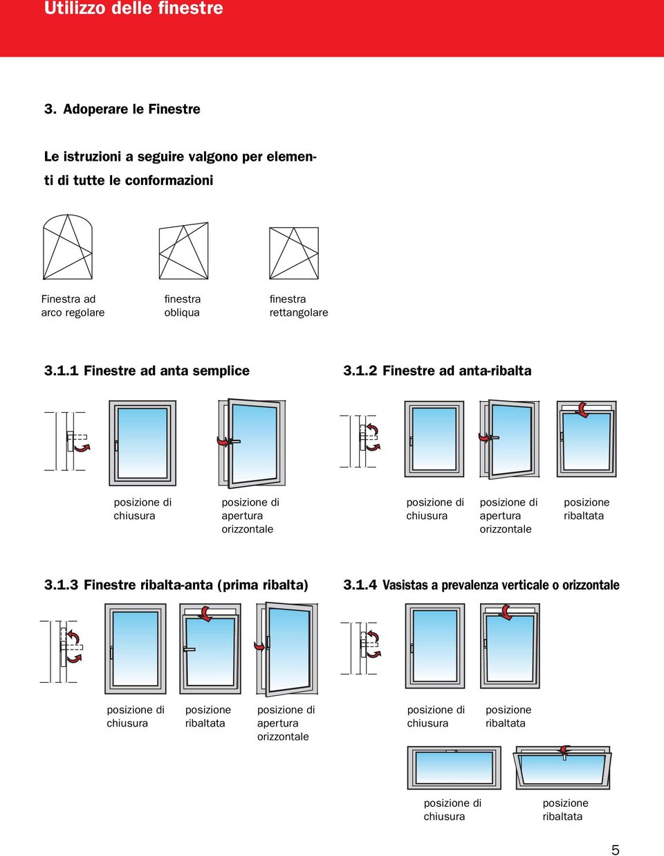 1.1 Finestre ad anta semplice 3.1.2 Finestre ad anta-ribalta posizione di chiusura posizione di apertura orizzontale posizione di chiusura posizione di