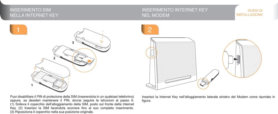 () Solleva il coperchio dell alloggiamento della SIM, posto sul fronte della Internet Key.