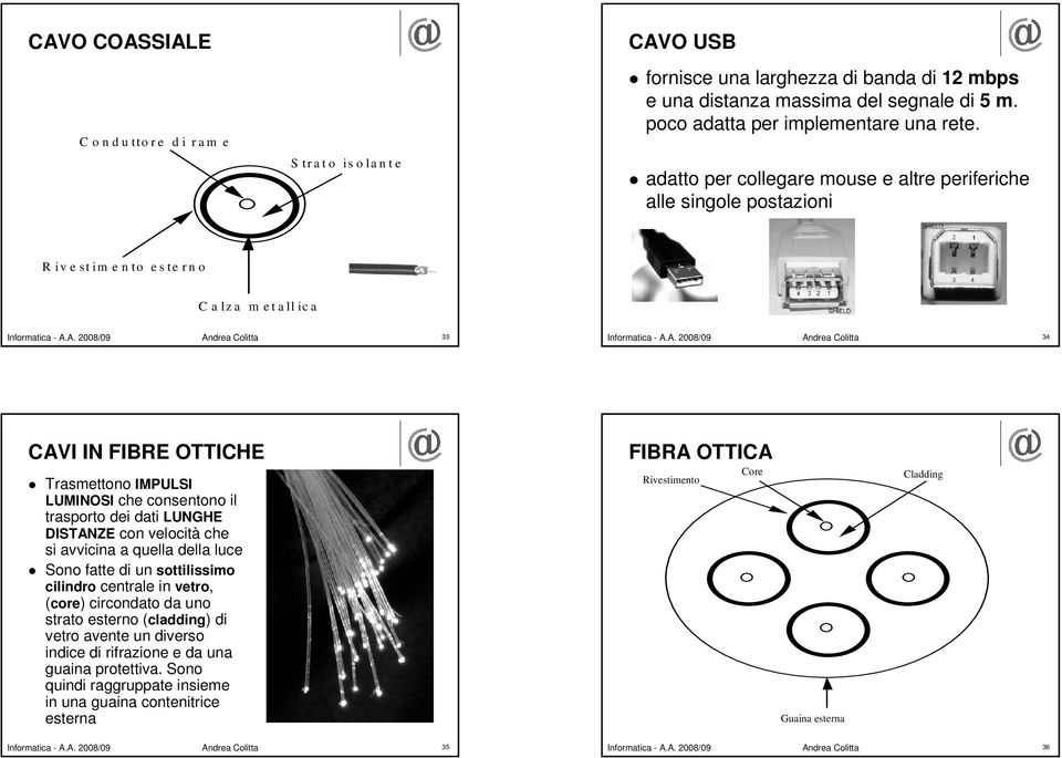 adatto per collegare mouse e altre periferiche alle singole postazioni R iv e st im e n to e s te r n o C a lz a m e t a ll ic a 33 34 CAVI IN FIBRE OTTICHE Trasmettono IMPULSI LUMINOSI che