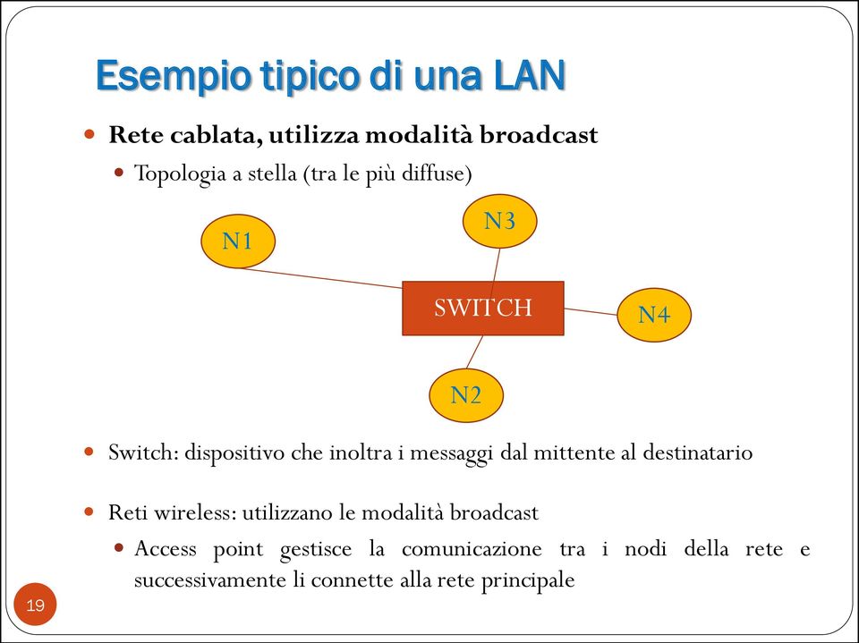 mittente al destinatario N2 19 Reti wireless: utilizzano le modalità broadcast Access