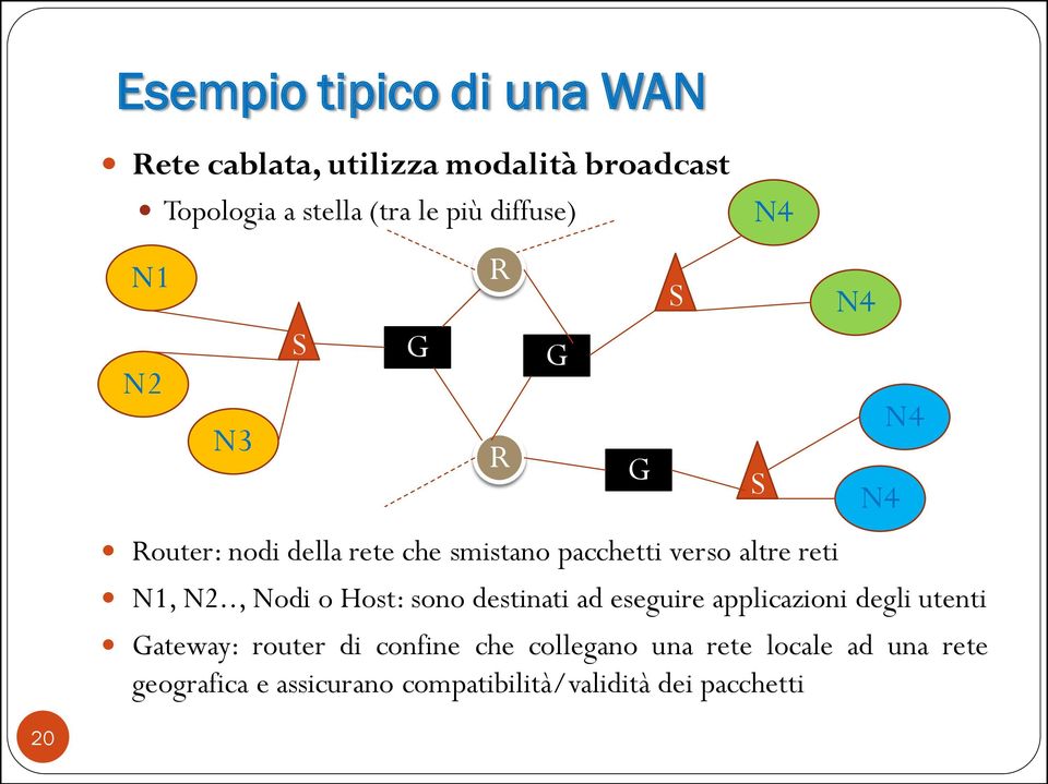 ., Nodi o Host: sono destinati ad eseguire applicazioni degli utenti Gateway: router di confine che