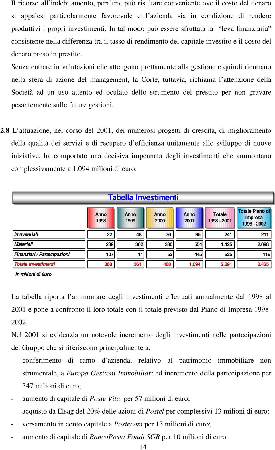 Senza entrare in valutazioni che attengono prettamente alla gestione e quindi rientrano nella sfera di azione del management, la Corte, tuttavia, richiama l attenzione della Società ad un uso attento