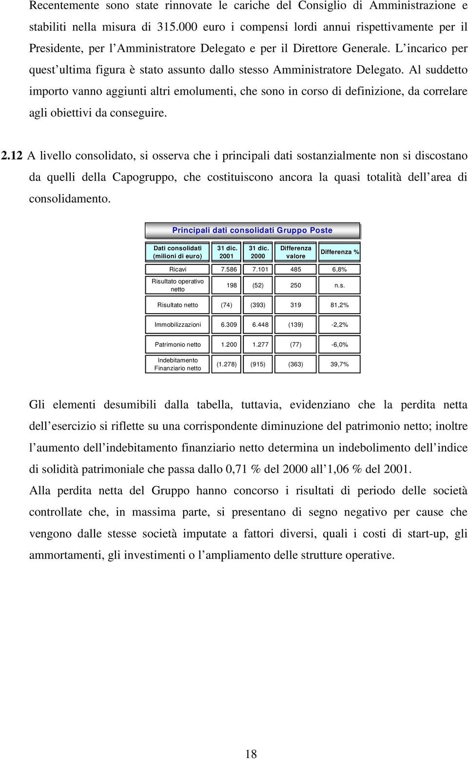 L incarico per quest ultima figura è stato assunto dallo stesso Amministratore Delegato.