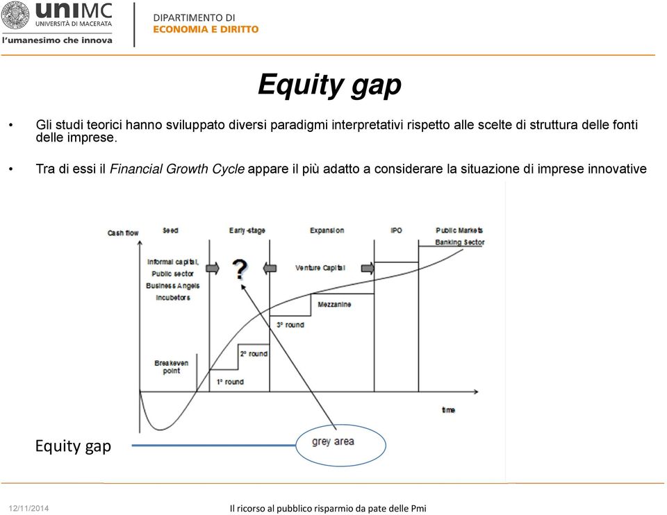 Tra di essi il Financial Growth Cycle appare il più adatto a considerare la