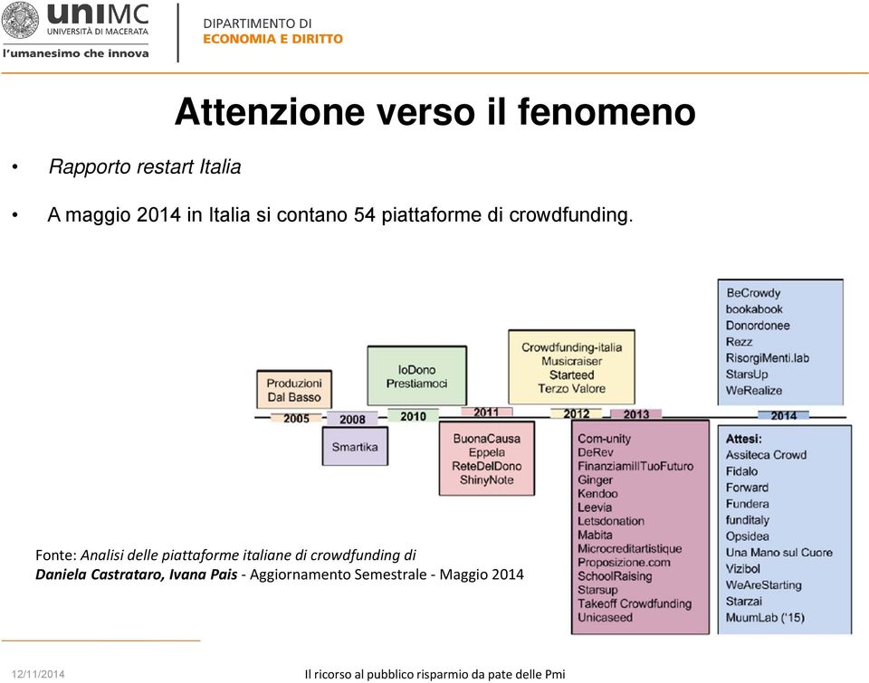 Fonte: Analisi delle piattaforme italiane di crowdfunding di Daniela