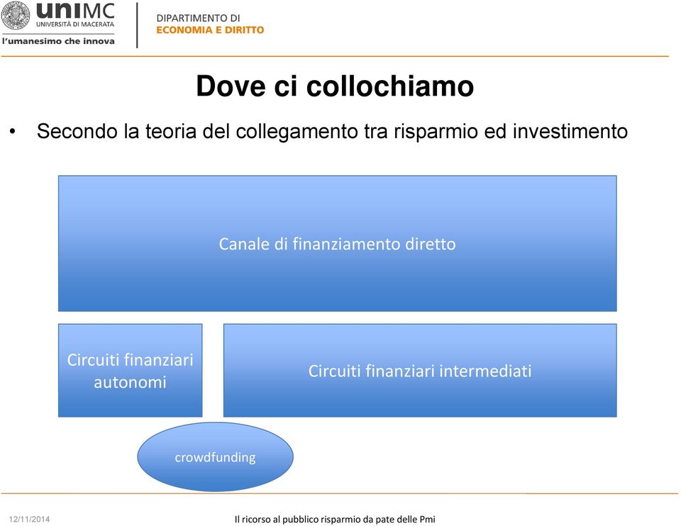 Circuiti finanziari autonomi Circuiti finanziari intermediati