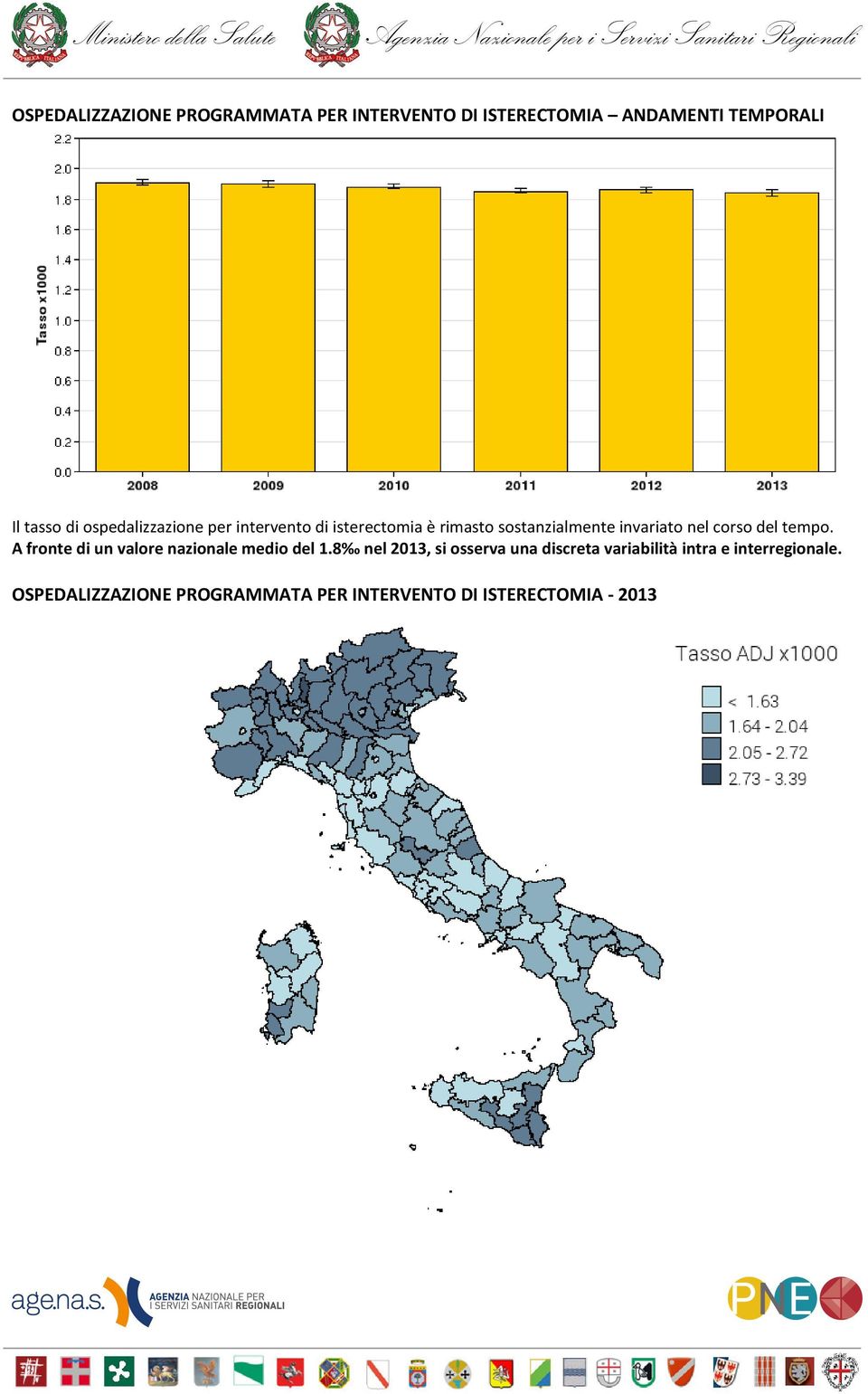 del tempo. A fronte di un valore nazionale medio del 1.