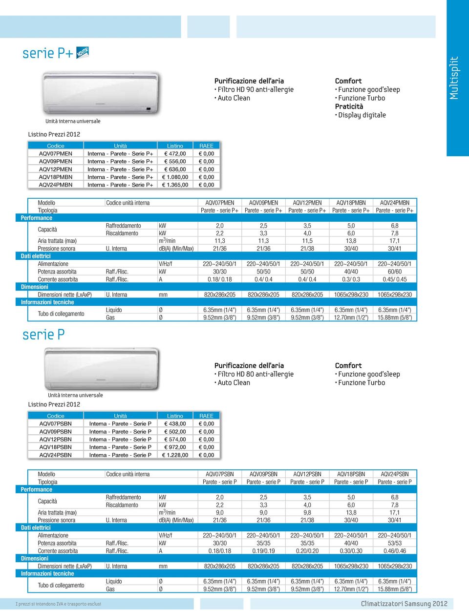 P+ 1.080,00 0,00 AQV24PMBN Interna - Parete - Serie P+ 1.