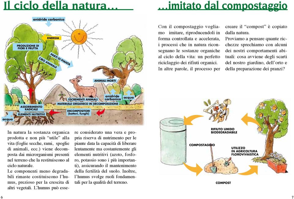 In altre parole, il processo per creare il compost è copiato dalla natura.