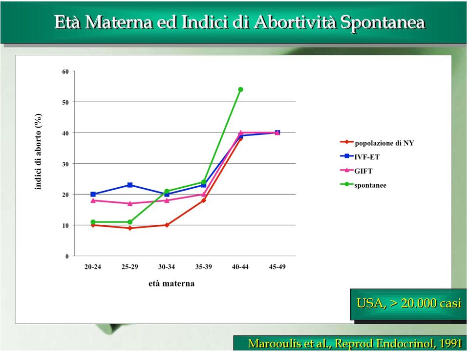 Età Materna ed Indici di