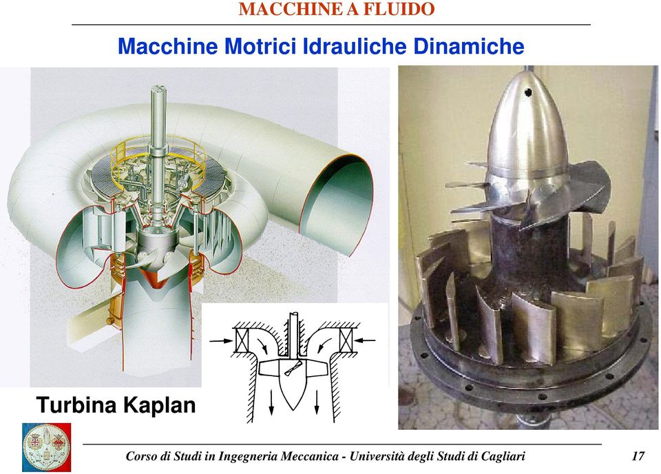 Idrauliche