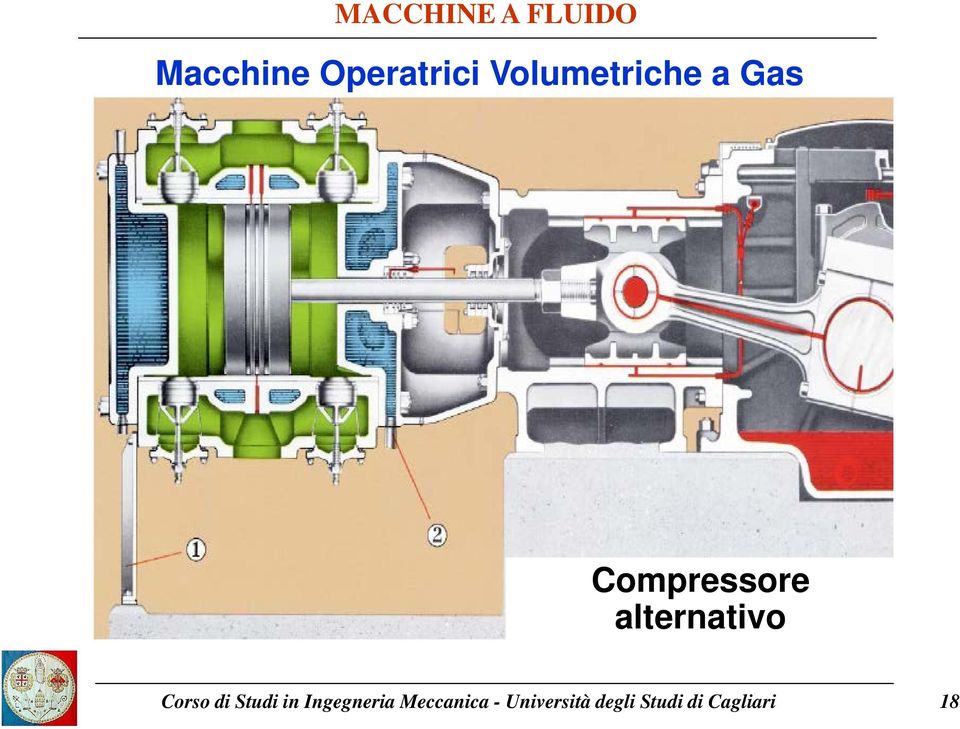 Volumetriche a