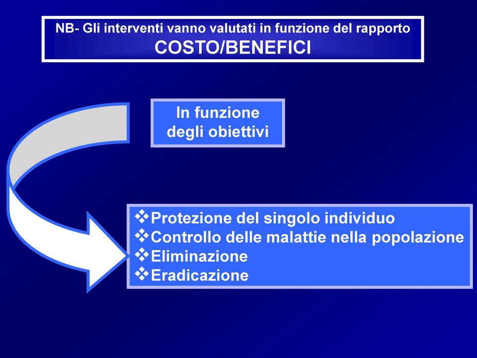 obiettivi Protezione del singolo individuo